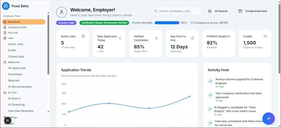 Photo salary and contributions overview
